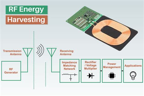 rfid energy harvesting chip|A Comprehensive Survey on RF Energy Harvesting: Applications .